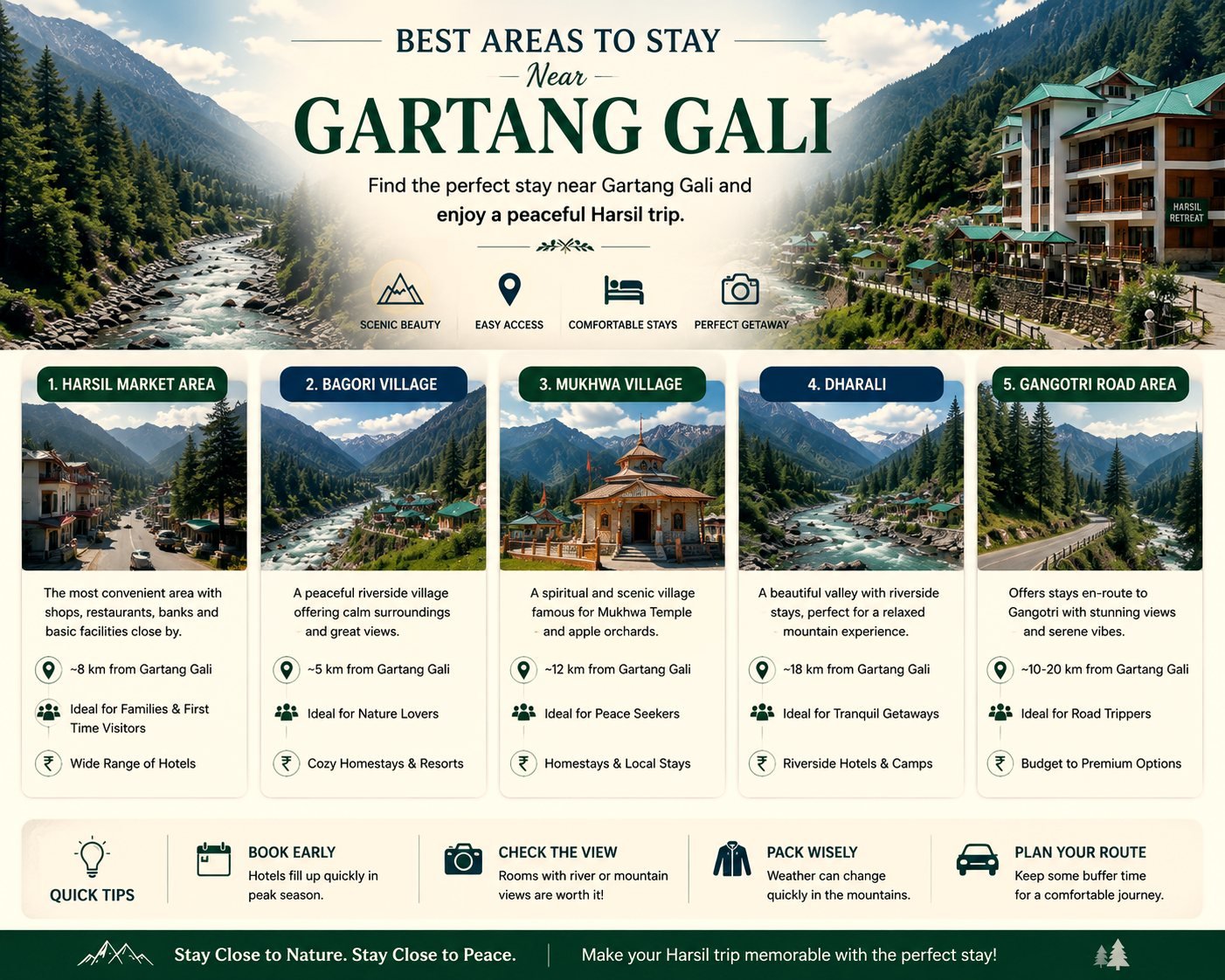 Five places to stay near Gartang Gali compared - Harsil market area, Bagori, Mukhwa, Dharali and the Gangotri road - with who each suits and the accommodation available